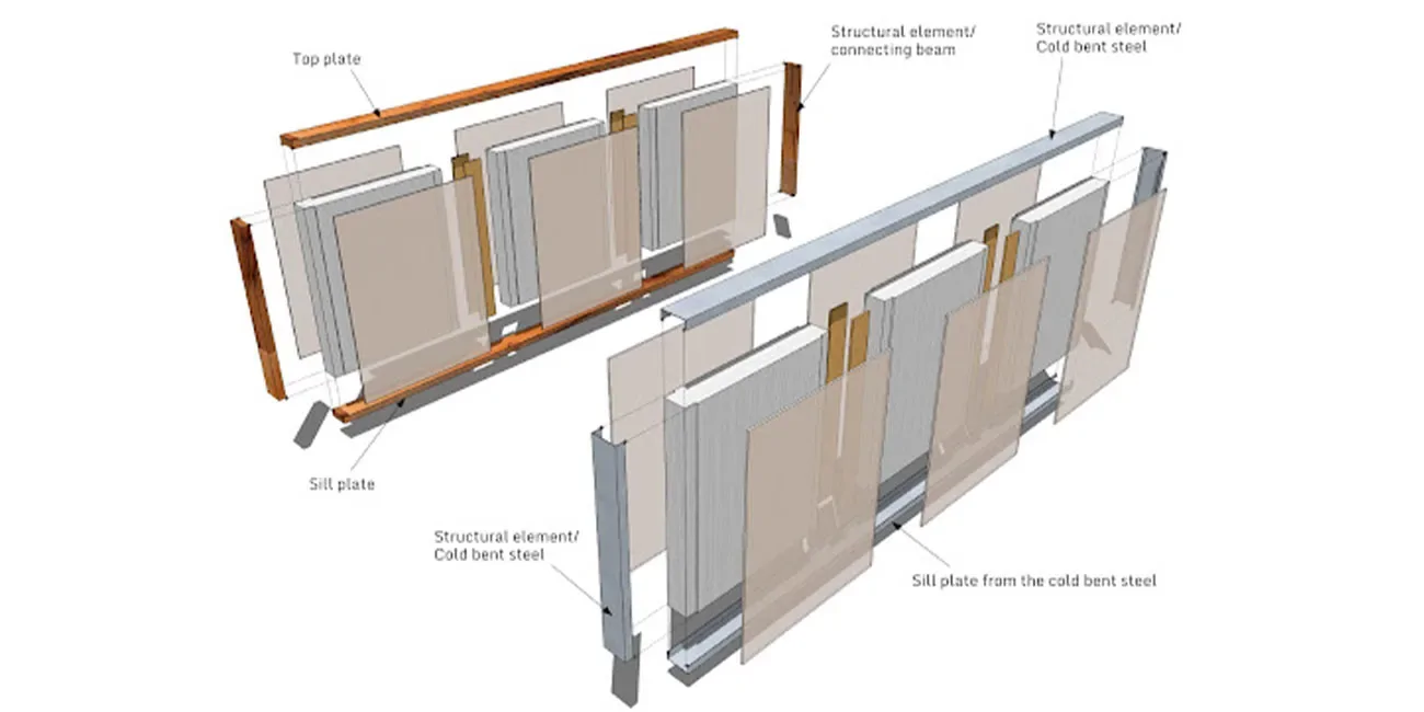 Magnesium Oxide SIP Panels Mgo Structural Insulated Panels